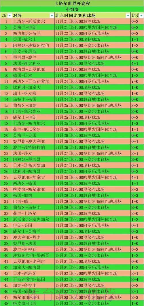 本届世界杯克罗地亚德布劳内小组赛形势全面分析