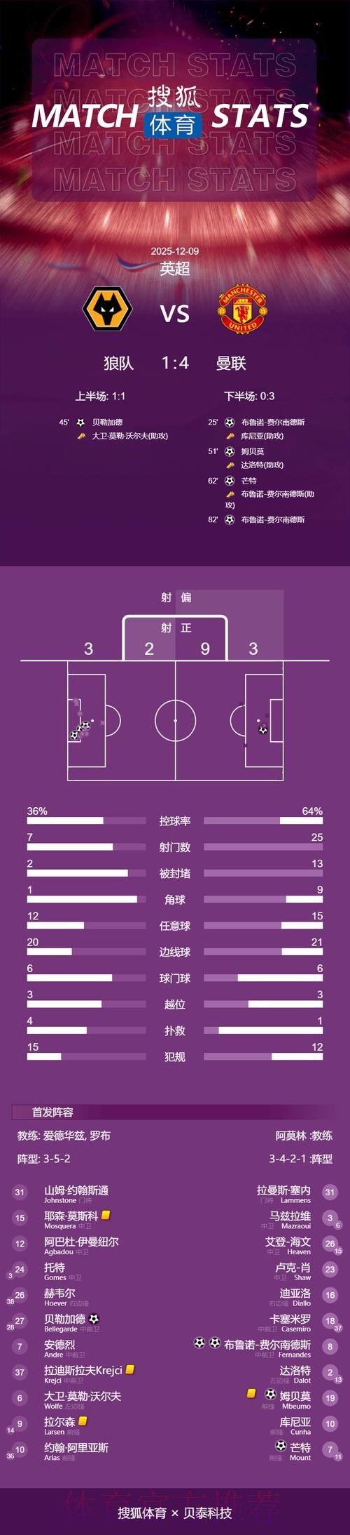 本届世界杯法国贝林厄姆数据统计全解析