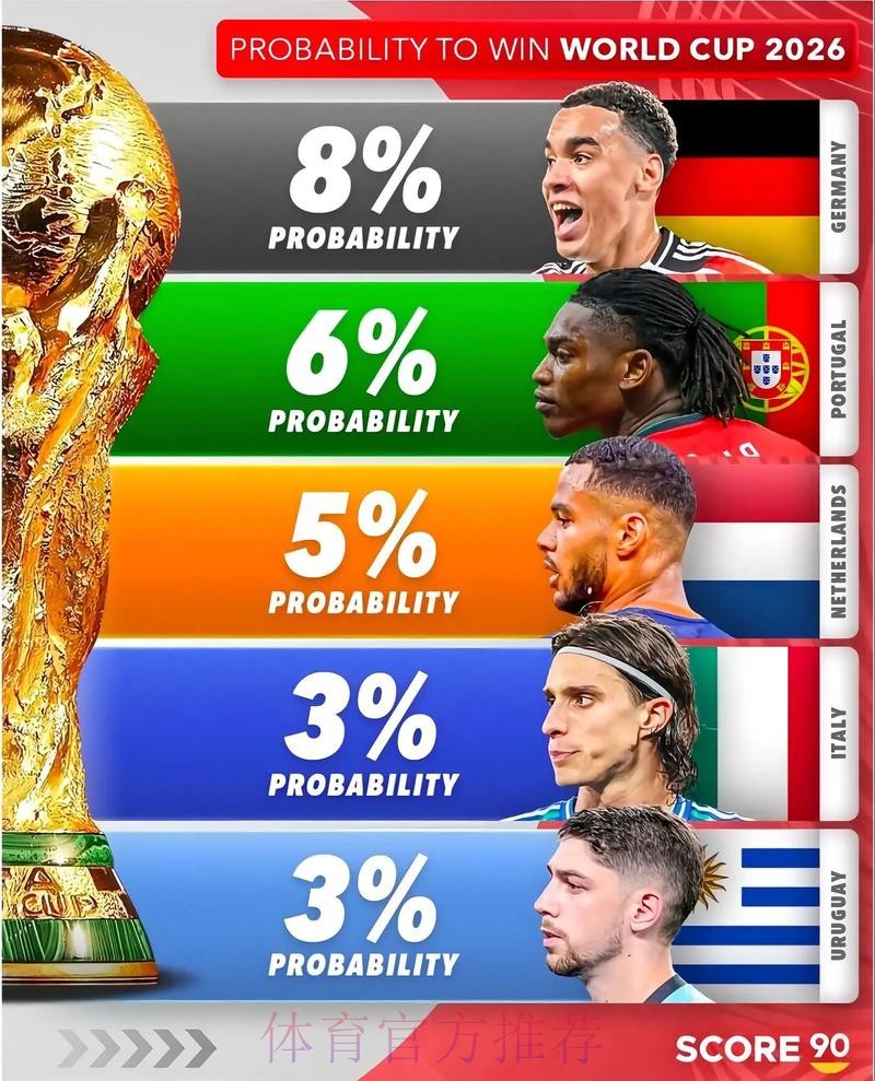 2026美加墨世界杯数据统计详细 2026美加墨世界杯数据统计详细