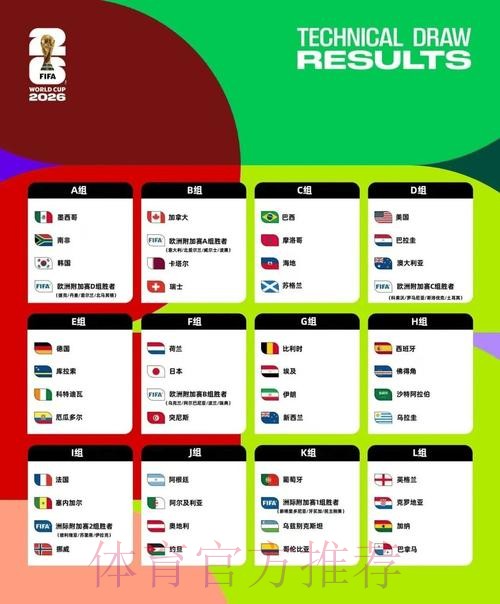 2026美加墨世界杯球队名单几点开始