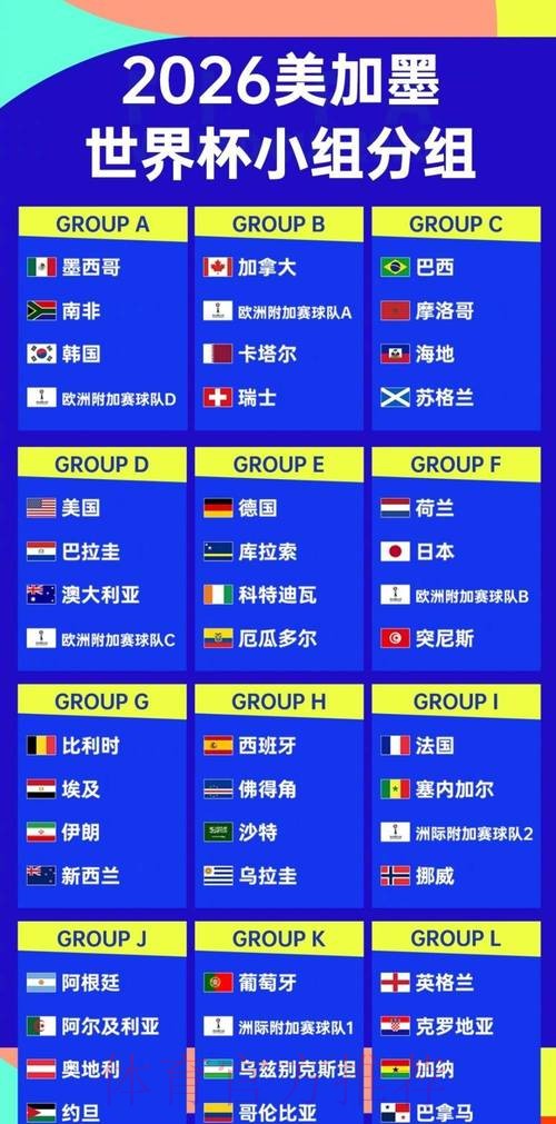 世界杯强队排名更新